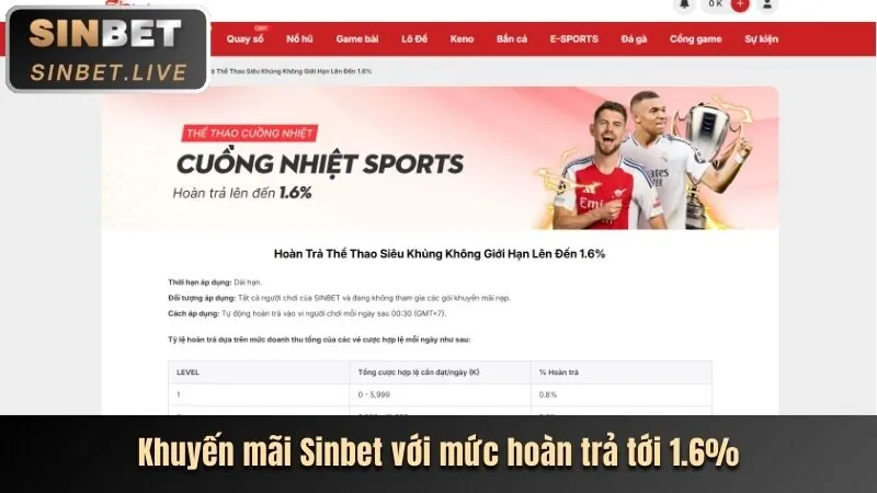 Hình ảnh chương trình VIP vnbet77 win với các phần thưởng độc quyền